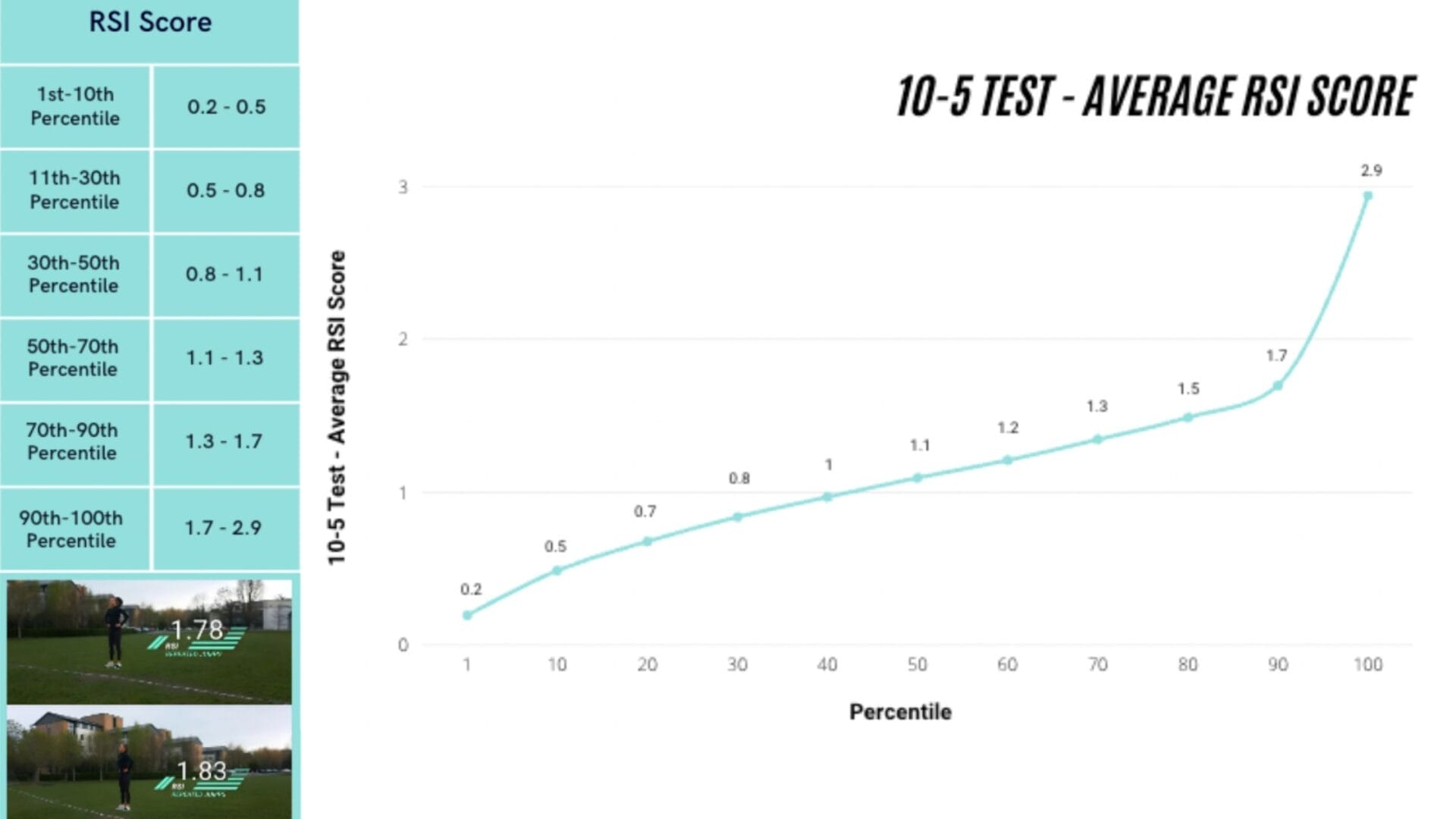 Why “Reactive Strength” (RSI) Is the Secret Gear Your Athlete Is Missing 5 Untitled design 28